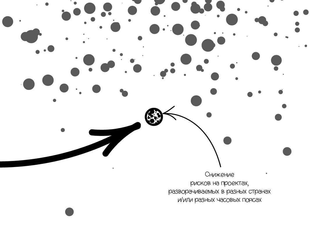 Автостопом по галактике рисков или как минимизировать риски в международных проектах - 5